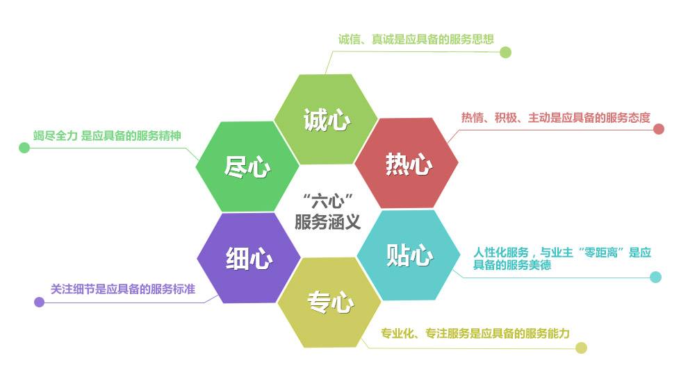  服務(wù)理念